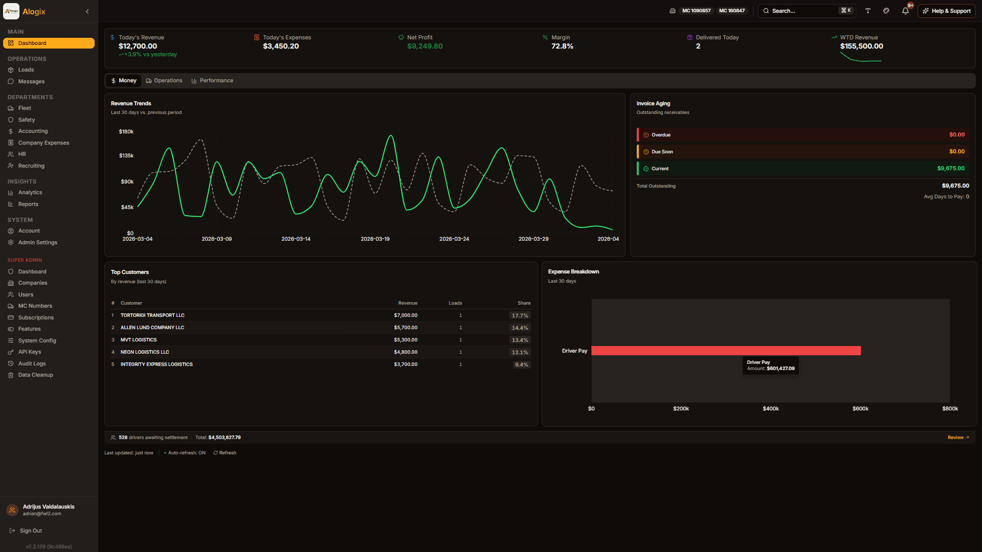 Alogix TMS Dashboard