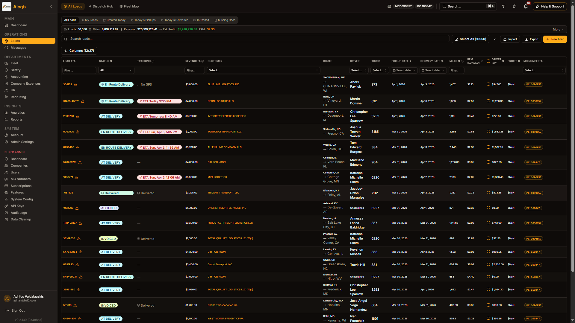 Complete Load Management