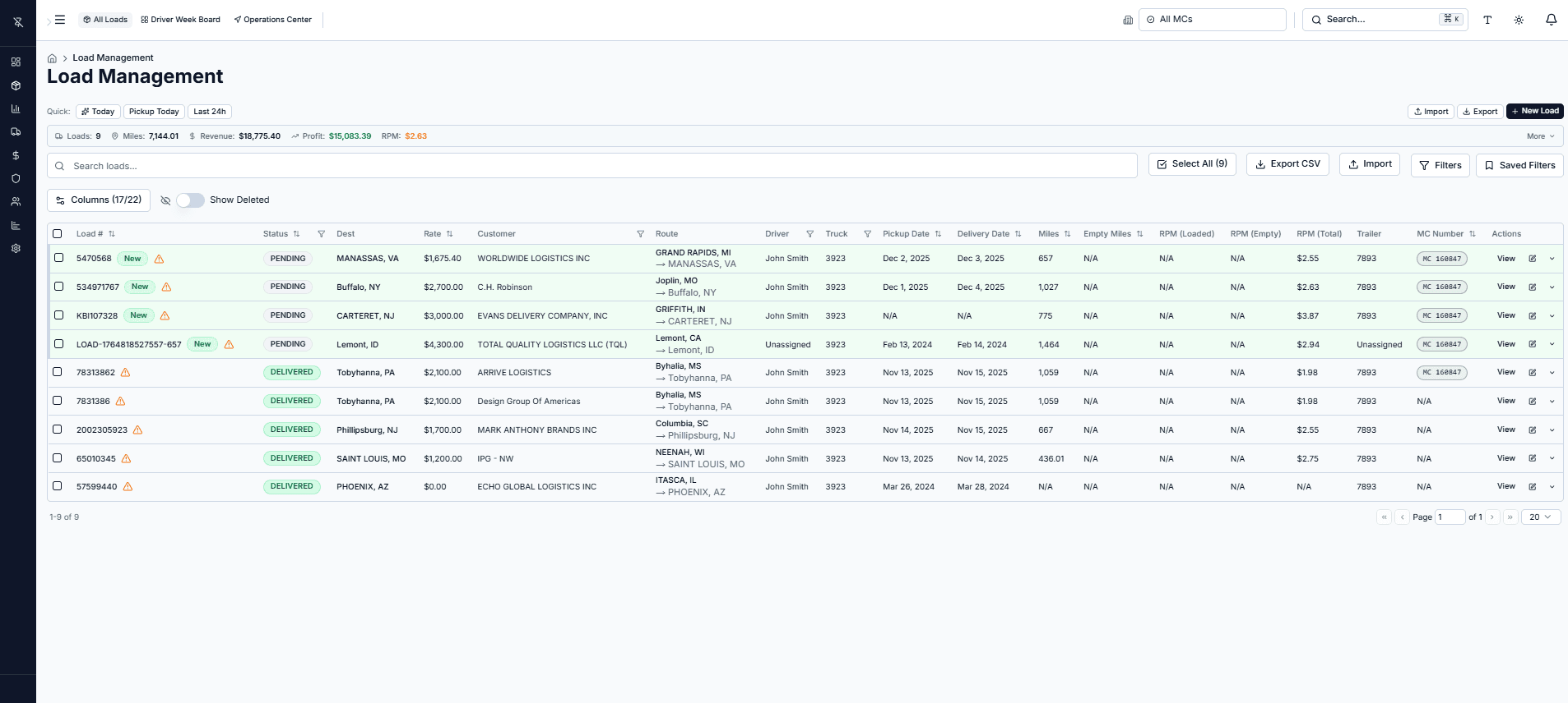 Complete Load Management