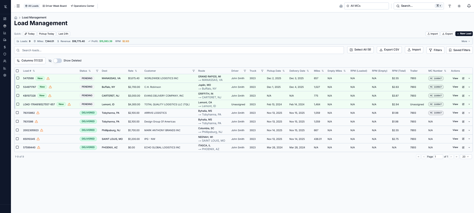 Complete Load Management